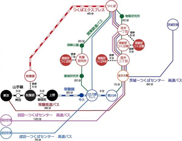 tsukuba_traffic 